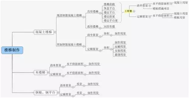 [图释]清单工程量与定额工程量的计算区别_17