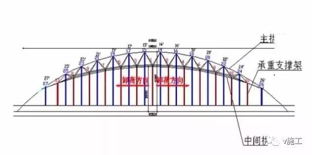 大跨度拱形钢结构安装施工工艺_7