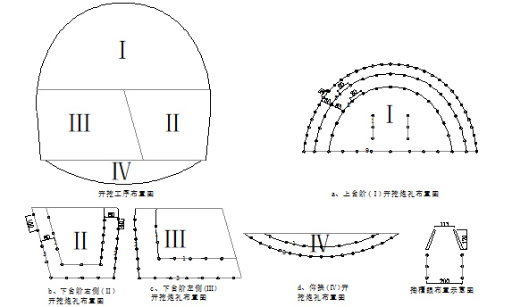 隧道钻爆施工设计方案-开挖炮孔布置图