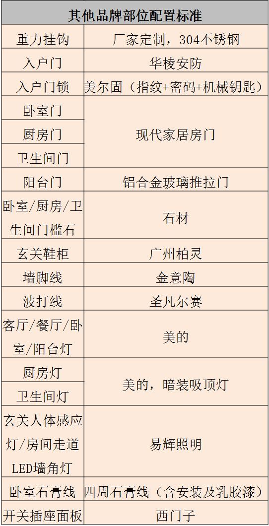 碧桂园4.0精装修标准——核心亮点_6