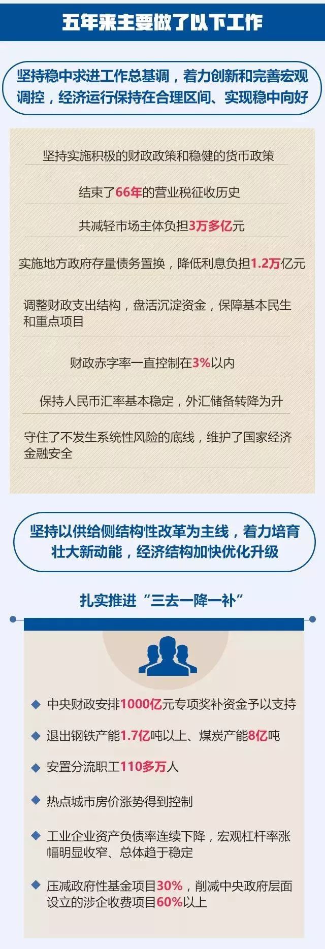 针对工程建设行业，政府工作报告中提到……_14