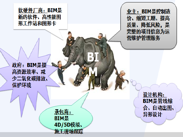 建筑工程管理教学资料下载-工程管理规范讲义PPT74页