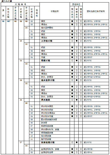 火电工程强制性条文执行表格文件（包含设计、土建等八部分）-7