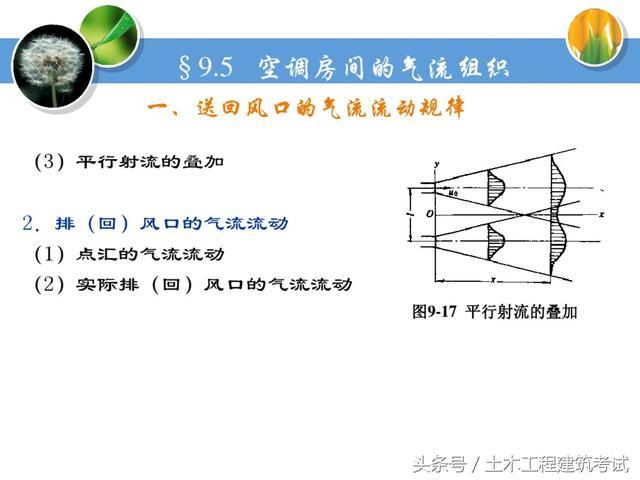 通风工程设计及安装技术