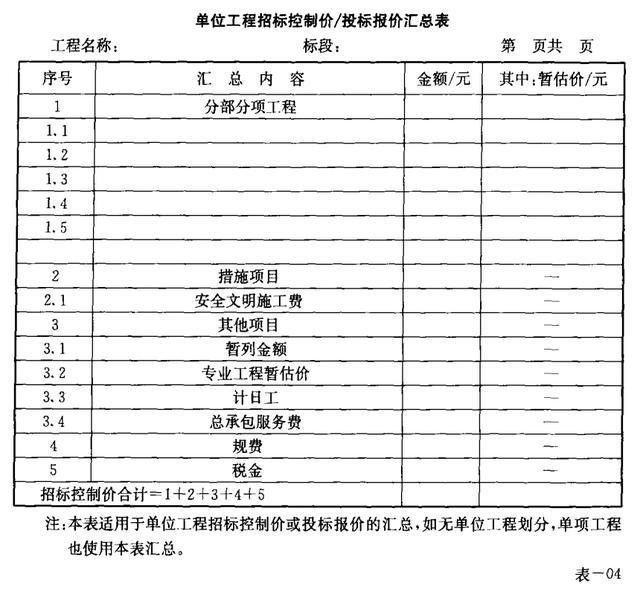 市政工程工程量清单计价——常用表格（全）-10.jpg