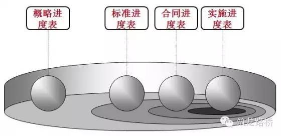 项目管理100条资料下载-工程项目管理真要做成这样，才叫牛逼……