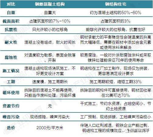 国家力推装配式建筑，钢结构迎来新蓝海！！_2