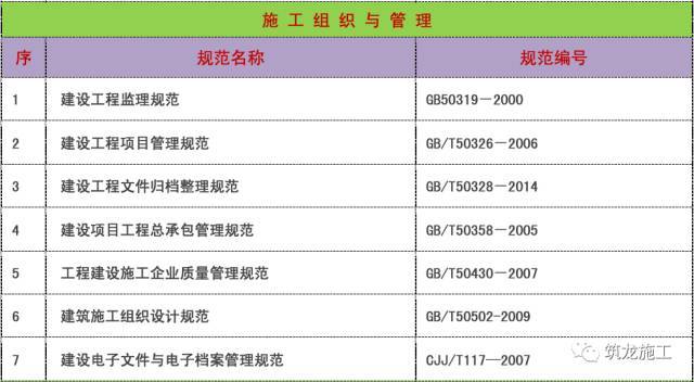 2017年现行常用建筑施工规范标准汇总目录_15