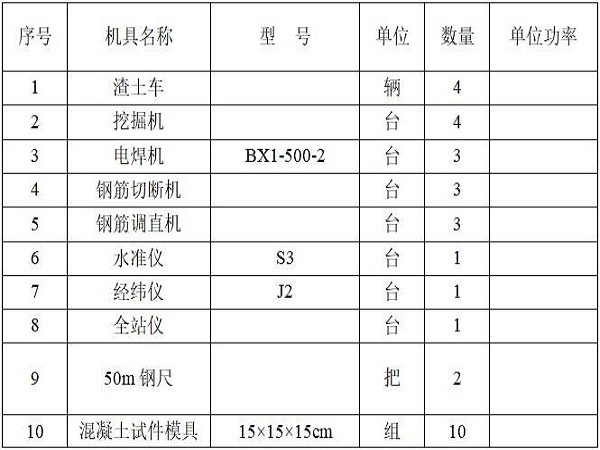 逆作法施工演示资料下载-住宅楼地下室逆作法施工方案