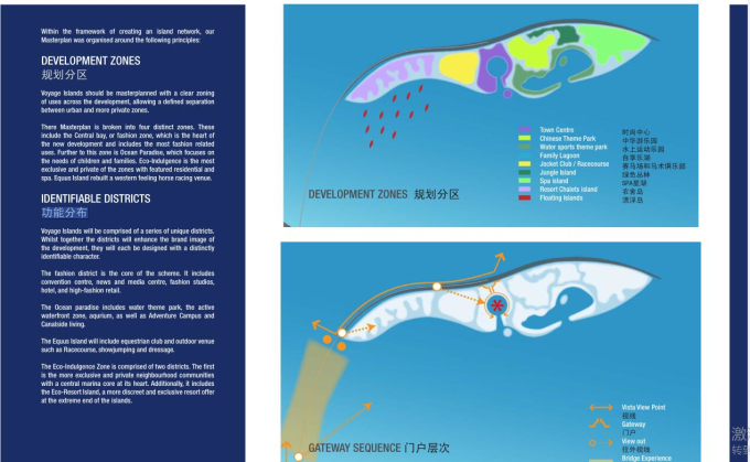 [海南]海岛滨水旅游度假目的地规划设计方案-功能分布