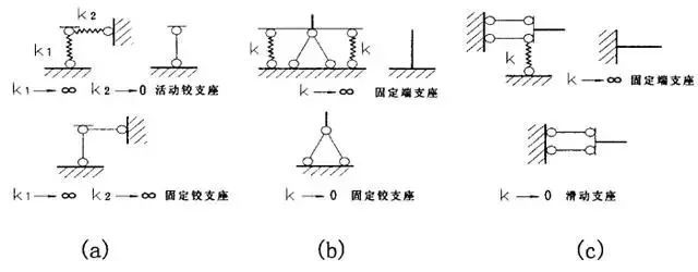 [钢结构·技术]网架结构重中之重——支座设计_2