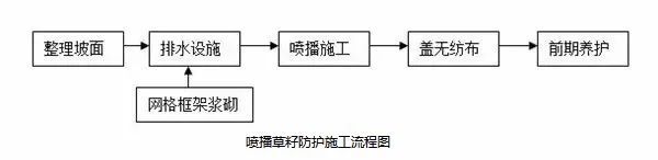 19种路基常用施工流程图，总有一款适合你_10