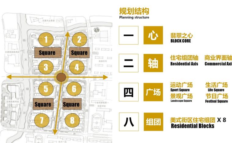 [浙江]知名地产会展中心居住区方案文本（JPG+84页）-规划结构