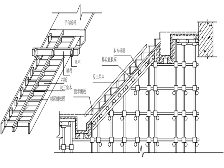 [天津]普通商品房模板施工方案（74页）-5楼梯模板支设图