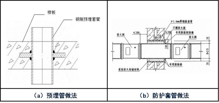 规范解读GB50243-2016《通风与空调工程施工质量验收规范》之一_17