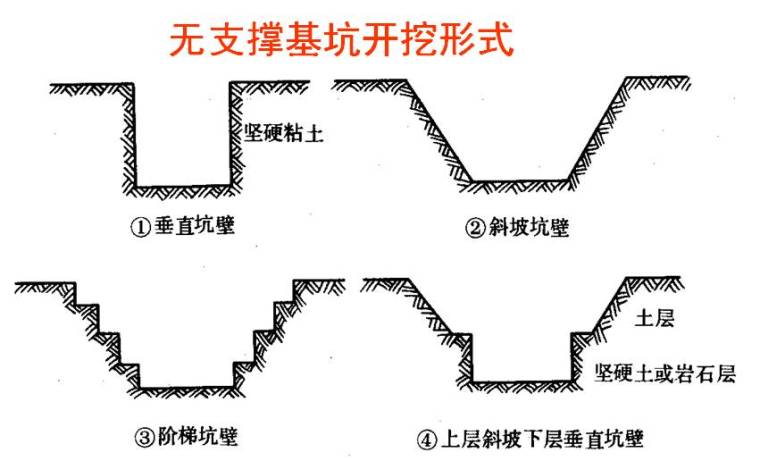 终于搞懂桥梁扩大基础各个施工细节，整理的太不容易了！_14