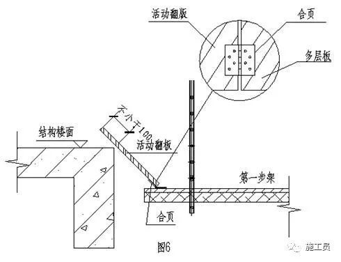 [施工技术]附着式升降脚手架全方位图文介绍_22