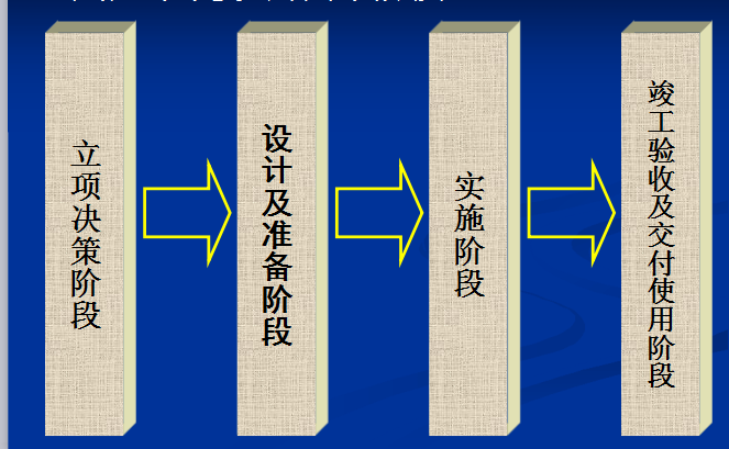 公路工程建设管理流程资料下载-[陕西]公路工程建设业主项目管理指南（共78页）