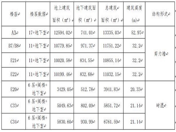 万科住宅项目施工组织设计资料下载-乐陵住宅工程施工组织设计Word版（共74页）