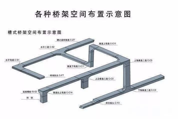 关于电缆桥架的安装，一定要知道的两个公式！_2