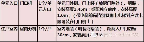 万科集团建筑构造与细部做法统一标准_30