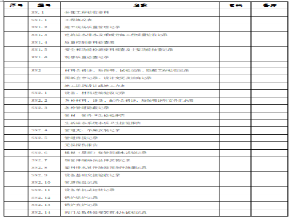 广东市政工程资料统一表格资料下载-市政工程给排水全套资料表格模版（113页）