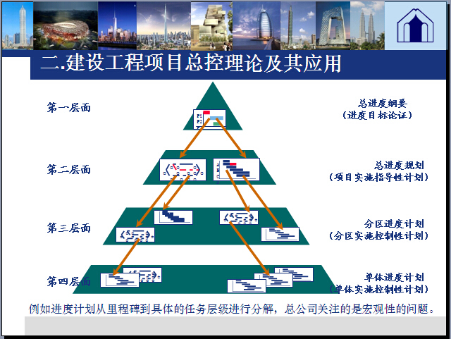 工程任务分解资料下载-建设工程管理的前沿理论和发展（图文并茂）