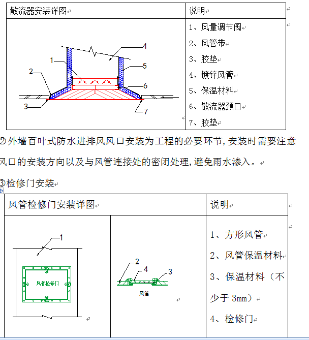 河北沧州某购物广场暖通工程设备采购及安装工程施工组织方案_3