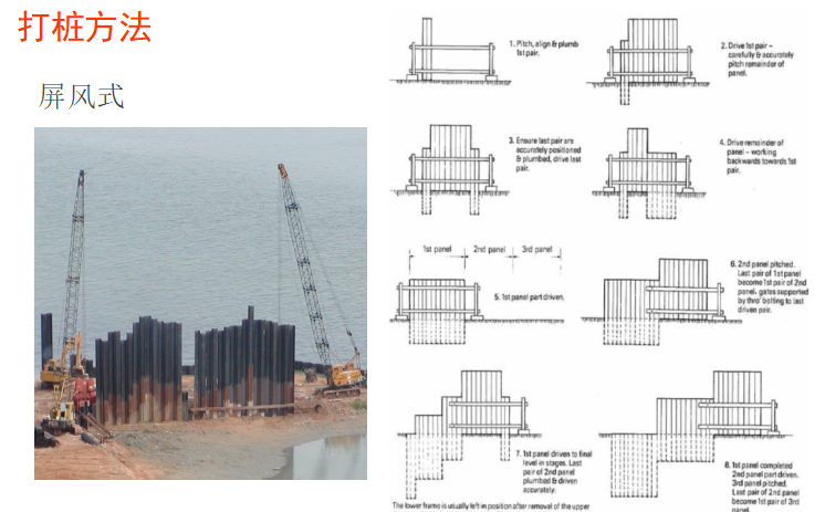 钢板桩设计图cad资料下载-钢板桩施工图解PPT（图文详细）