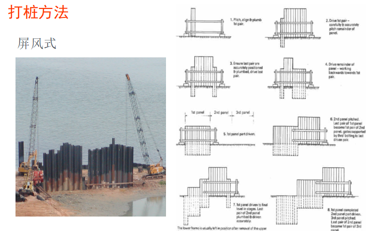钢板桩围堰施工方按资料下载-钢板桩施工图解PPT（图文详细）