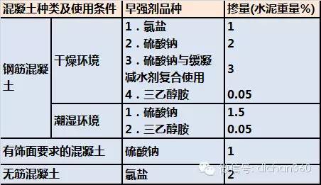 万科集团建筑构造与细部做法统一标准_18