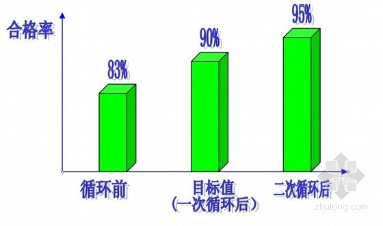 [QC]提高大面积斜坡屋面混凝土施工质量（中建）-总体效果 