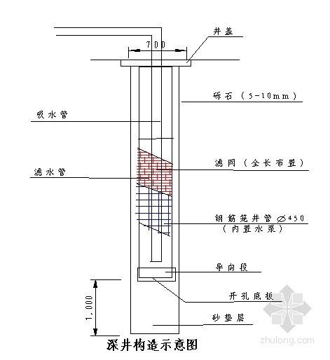 基坑深井井点降水方案资料下载-[广东]深高层住宅楼基坑深井井点降水施工方案