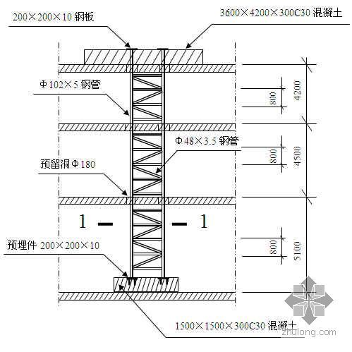 人货电梯基础计算资料下载-施工电梯基础施工方法