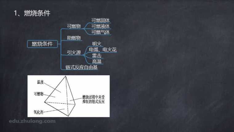 一消考试不用怕，燃烧知识抱回家-幻灯片8