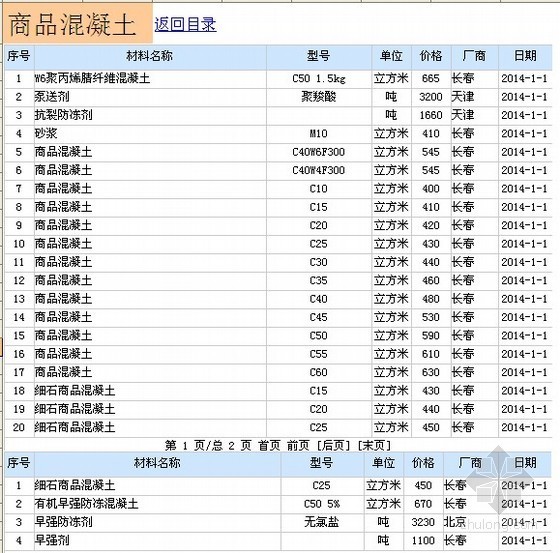 咸阳市材料信息价资料下载-[长春]2014年1月材料价格信息价(全套)