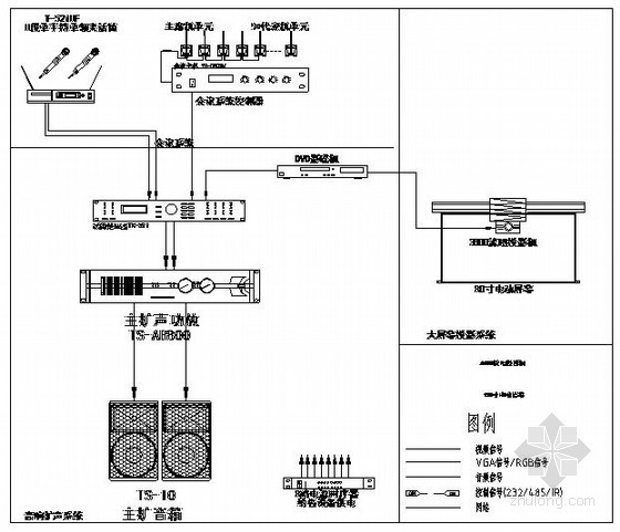 某办公楼会议室视频系统施工图纸- 