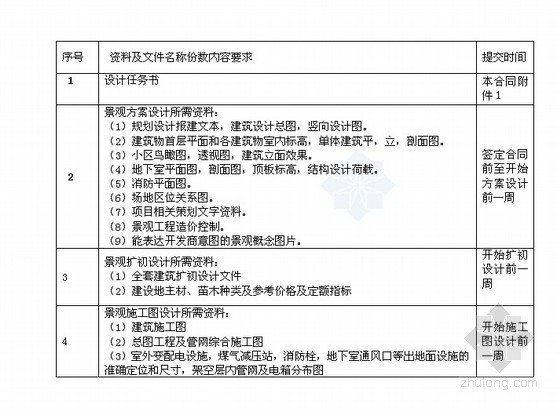 咸宁城市规划管理规定资料下载-园林景观工程设计合同