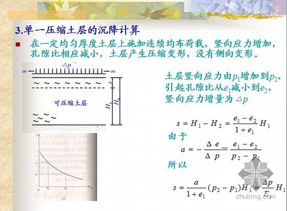 土力学与基础工程课程讲义土力学部分-沉降计算