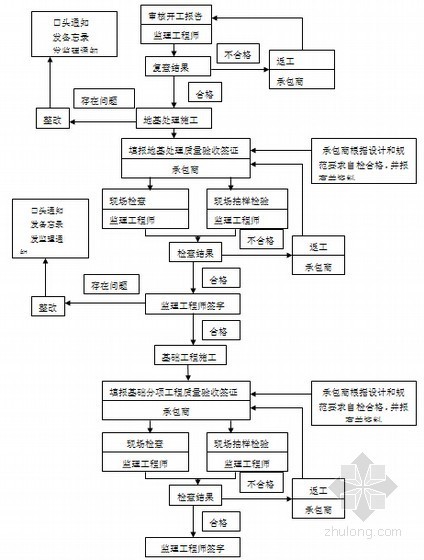 试桩工程监理规划资料下载-[江苏]某大厦泥浆护壁钻孔灌注桩工程监理细则（35页，图表俱全）