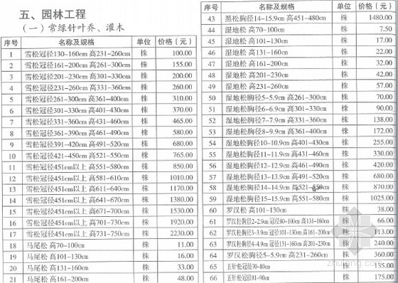 [南京]2016年3月建设工程材料价格信息（造价信息65页）-材料价格信息 