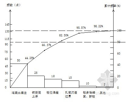 运用QC方法控制钻孔灌注桩施工质量- 