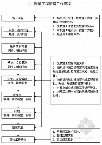 高层办公楼毕业论文资料下载-[毕业论文]河南某办公楼投标书