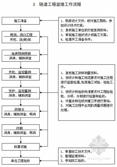 办公楼空调设计毕业论文资料下载-[毕业论文]河南某办公楼投标书