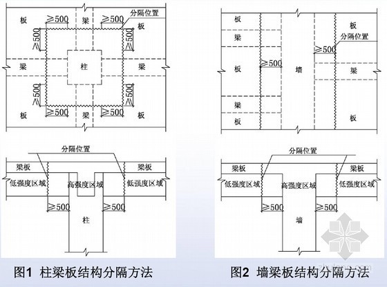 施工规范条文解析资料下载-混凝土制备与运输及现浇结构工程施工规范条文解析（109页）