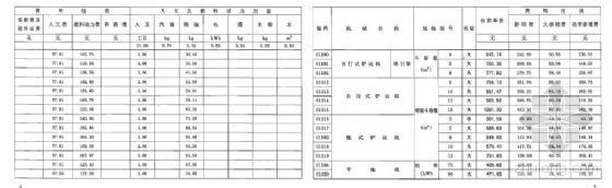 机械台班单价表资料下载-湖北省施工机械台班价格(2003年)