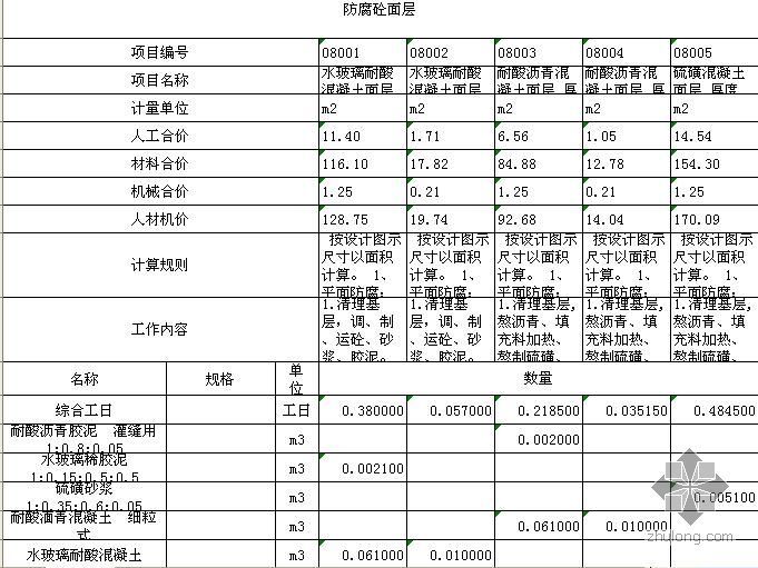 福建省2005消耗量定额资料下载-福建省建筑及装饰装修工程消耗量定额及说明（2005版）