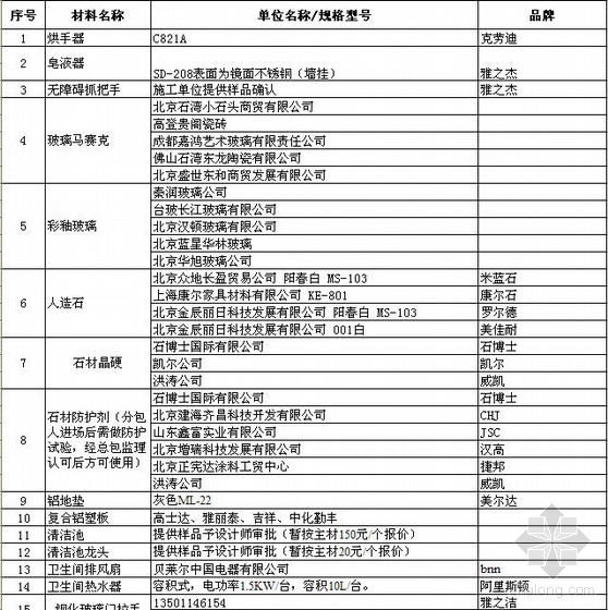 商业装修工程清单资料下载-北京某商住楼精装修工程清单报价实例
