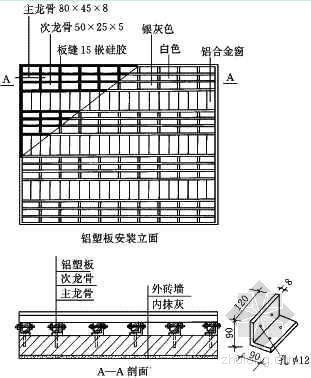 铝板饰面装修资料下载-铝塑板饰面施工总结