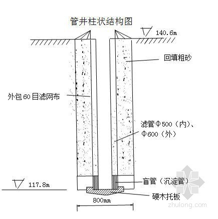 管井降排水施工方案资料下载-南水北调干渠施工降排水施工方案